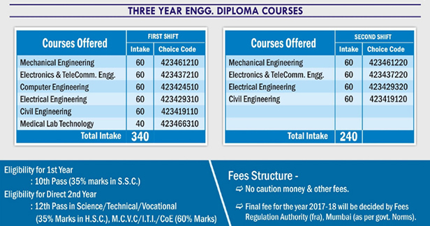 sspc-fees